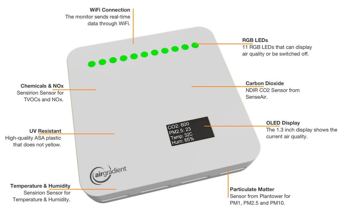 AirGradient ONE indoor air quality monitor