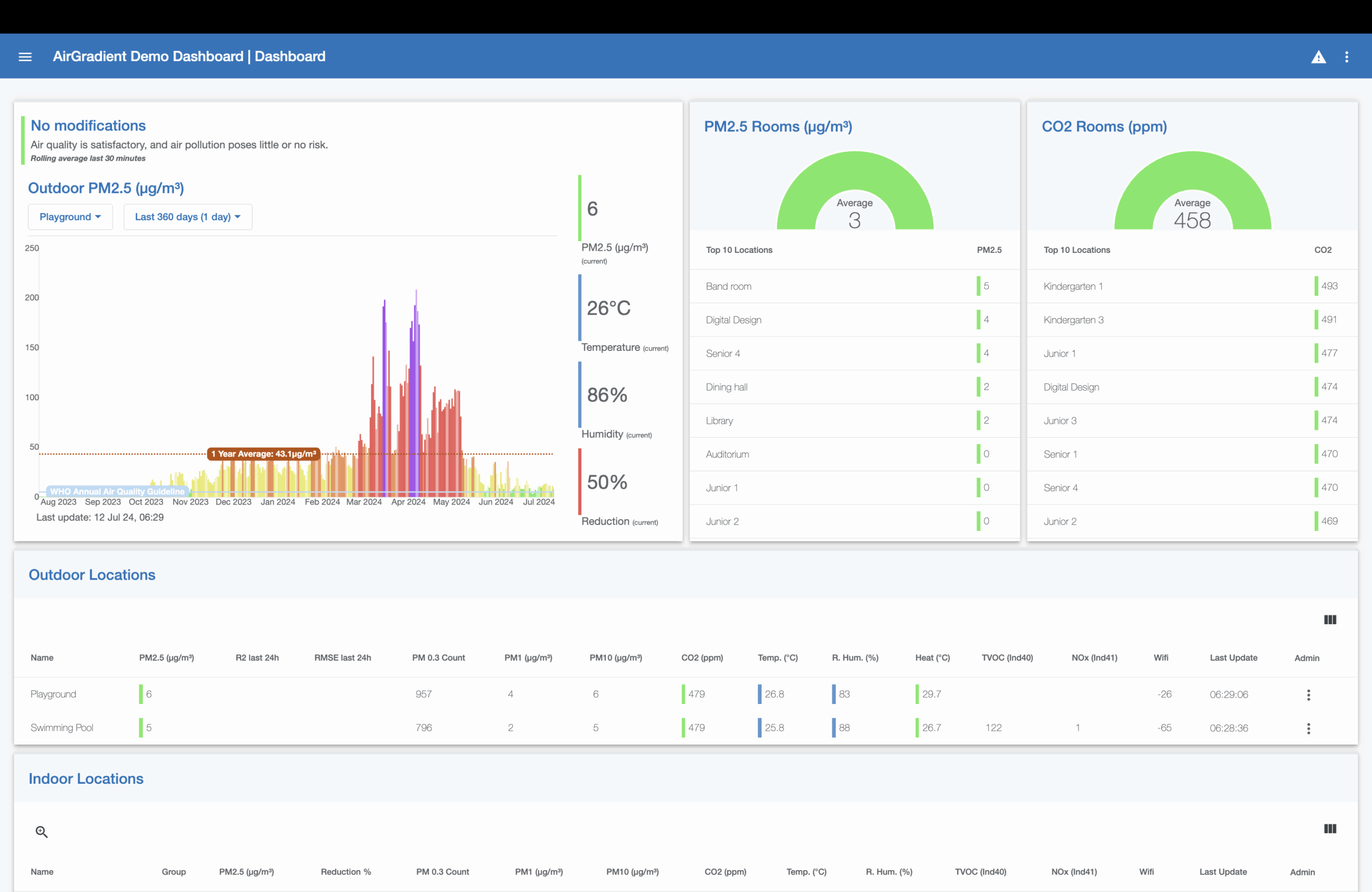 Dashboard screenshot placeholder