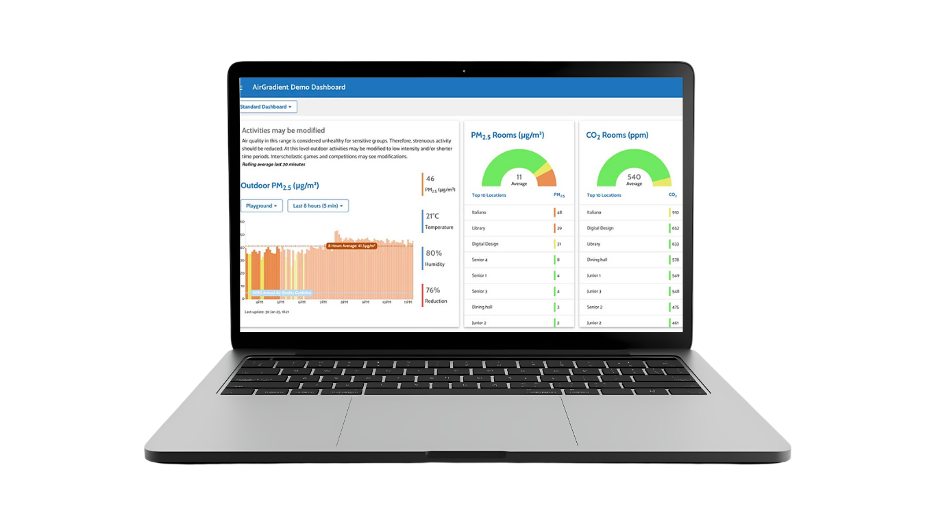 Laptop showing the AirGradient air quality dashboard
